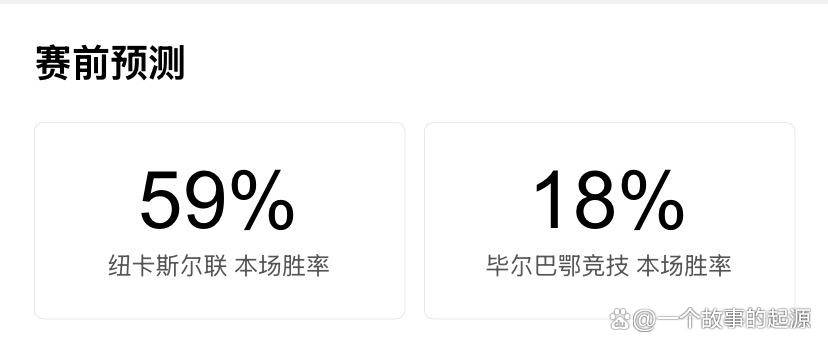 2025-2026欧冠小组赛第4轮:纽卡斯尔联对阵毕尔巴鄂竞技前瞻分析